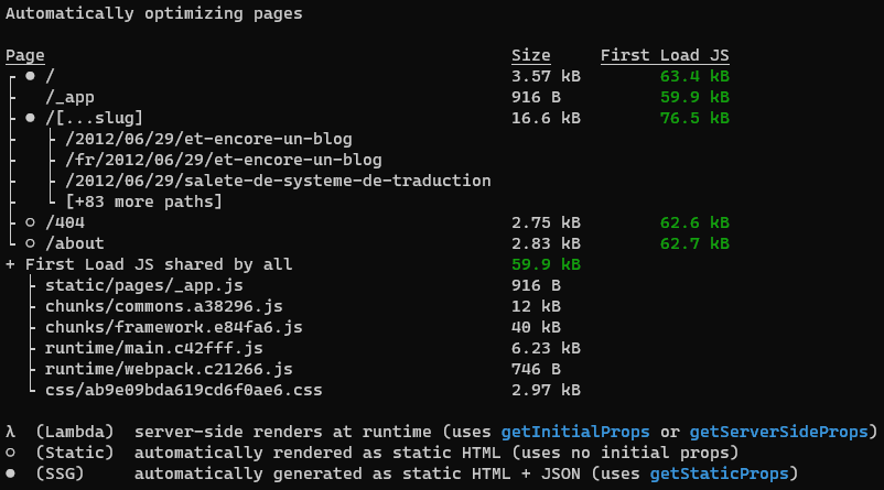 nextjs sitemap